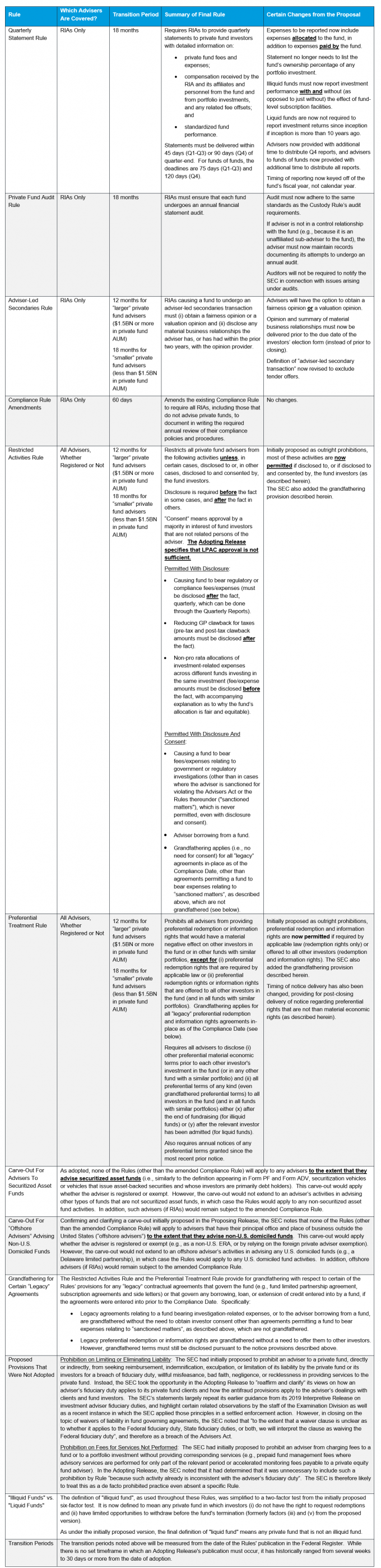 View Full Chart